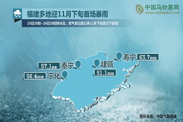 華北黃淮霾又起 全國大部雨雪暫歇 ()