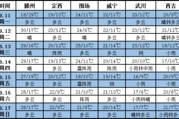 未來十天江南東部等地將有強(qiáng)降雨 ()