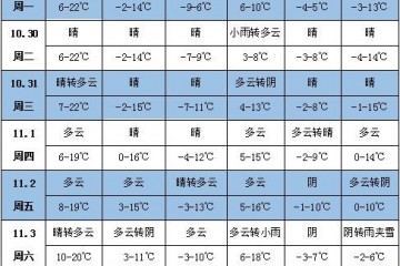 未來(lái)一周天氣：“玉兔”將影響南部海域 ()