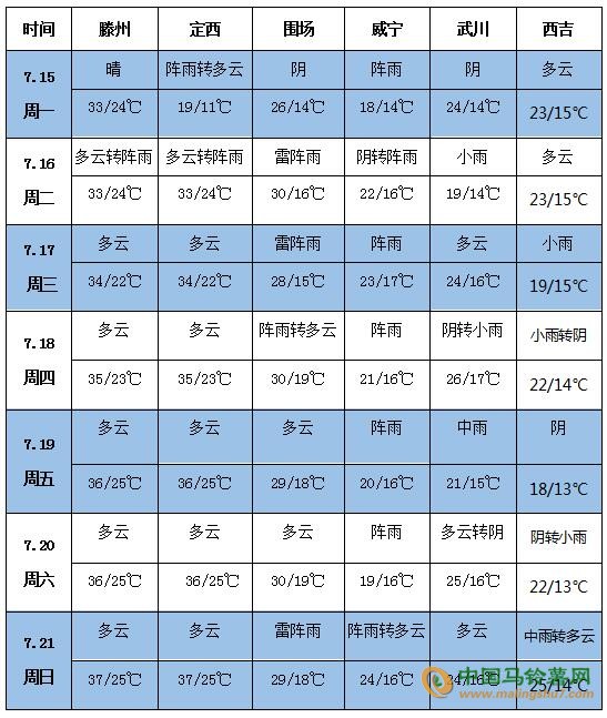 天氣預(yù)報
