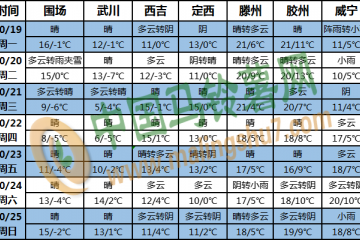 海南島及南海多風(fēng)雨 北方將有大風(fēng)降溫過(guò)程 ()