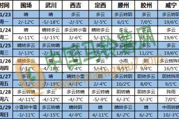 西南地區(qū)東部至長(zhǎng)江中下游多陰雨 ()
