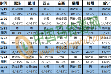 我國(guó)大部地區(qū)氣溫偏高 降水較前期增多 ()
