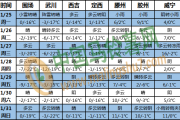 我國(guó)大部地區(qū)氣溫偏高 東北華北北部有降雪 ()