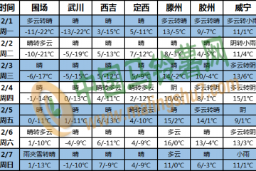 全國(guó)大部氣溫持續(xù)偏高 江南華南多降水 ()