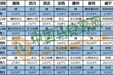 江南多強(qiáng)降水 華北多大風(fēng)天氣 ()