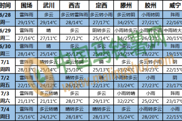長江中下游地區(qū)有強(qiáng)降雨 ()