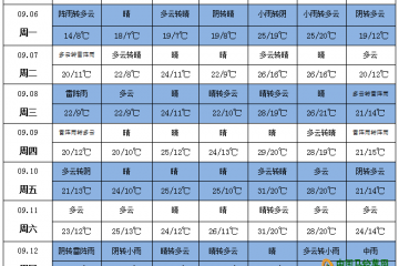 華北東北雨水連連 內(nèi)蒙古局地預(yù)計(jì)有初霜凍 ()