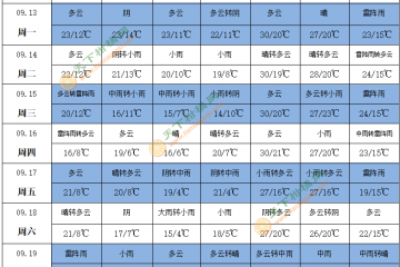 華西秋雨 臺(tái)風(fēng)影響浙滬蘇皖 ()
