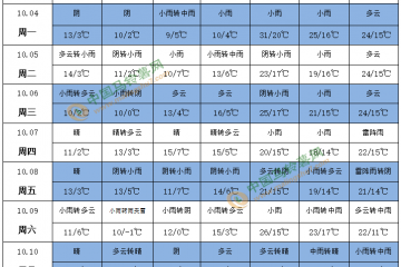 新薯入庫(kù)交易進(jìn)入尾聲 后期價(jià)格如何？ ()