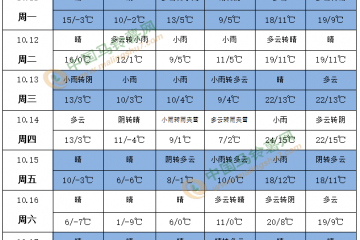 冷空氣活動(dòng)頻繁 庫(kù)薯為交易主體 ()