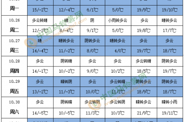 局地有雨雪天氣 馬鈴薯儲(chǔ)存要注意 ()