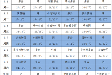 馬鈴薯產(chǎn)區(qū)降溫來襲 種植戶需警惕 ()